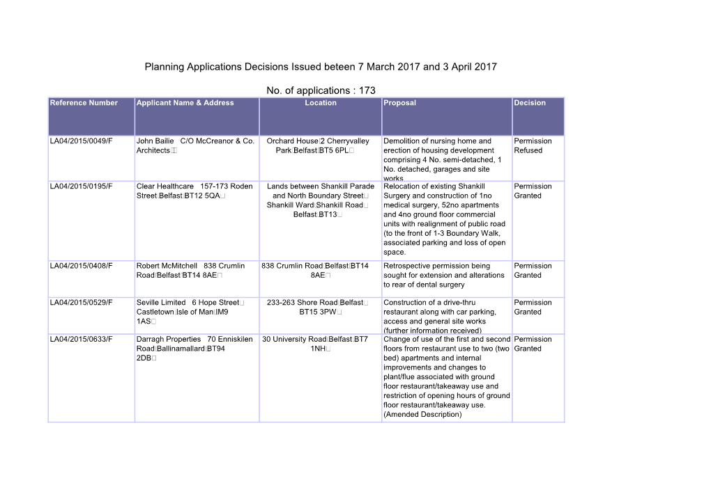 Planning Applications Decisions Issued Beteen 7 March 2017 and 3 April 2017 No. of Applications