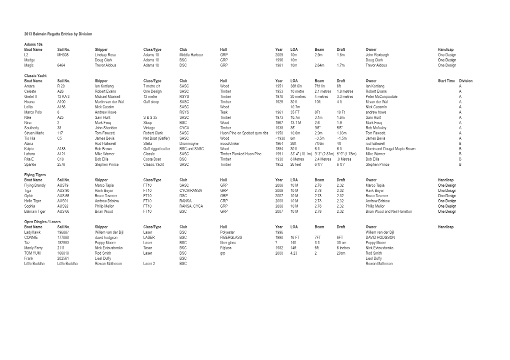 2013 Balmain Regatta Entries by Division