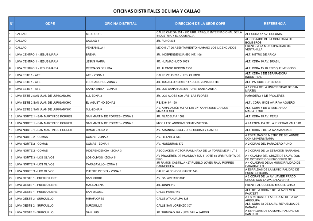 Oficinas Distritales De Lima Y Callao
