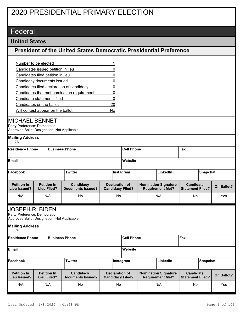 2020 PRESIDENTIAL PRIMARY ELECTION Federal