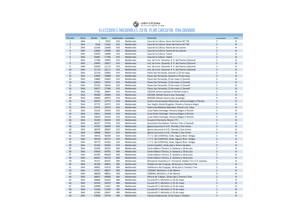 Elecciones Nacionales 2019. Plan Circuital Maldonado