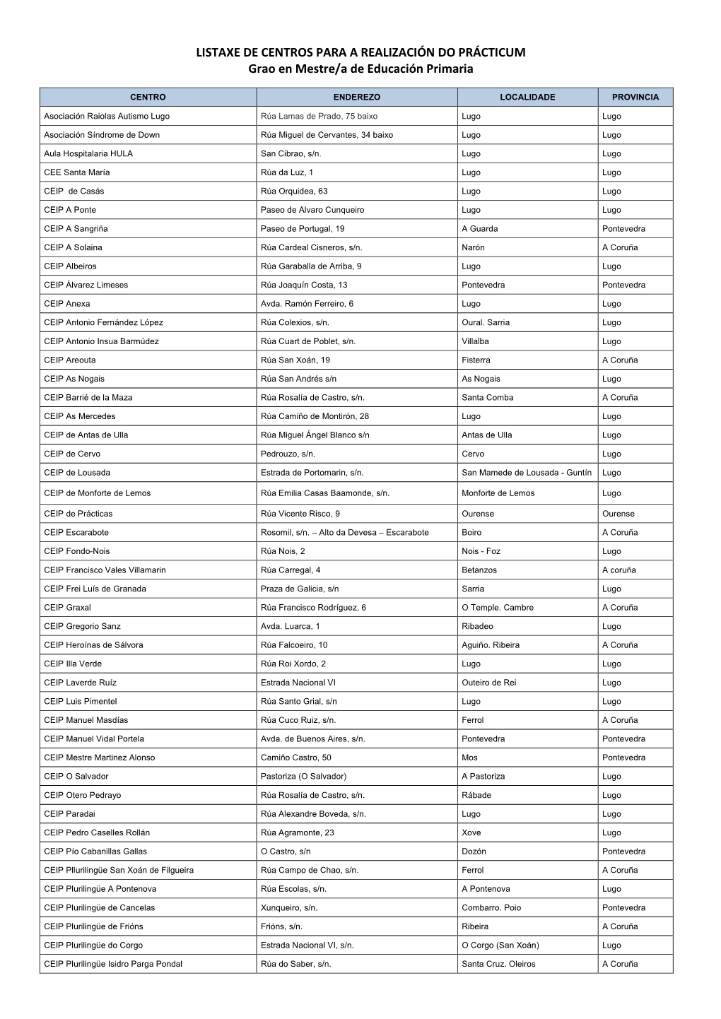 LISTAXE DE CENTROS PARA a REALIZACIÓN DO PRÁCTICUM Grao En Mestre/A De Educación Primaria
