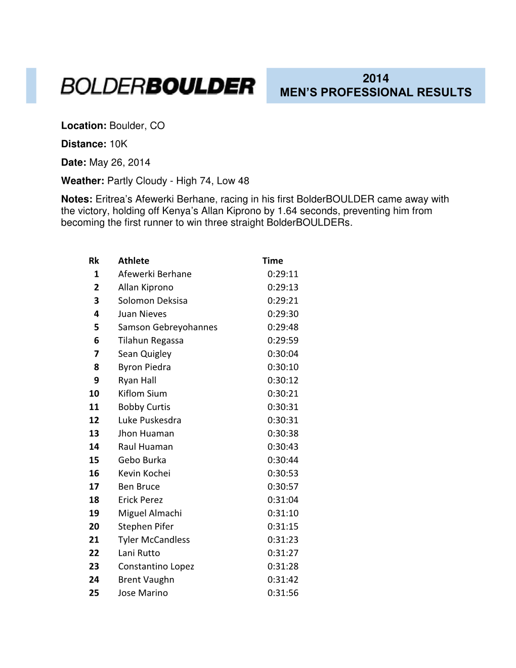 2014 Men's Professional Results
