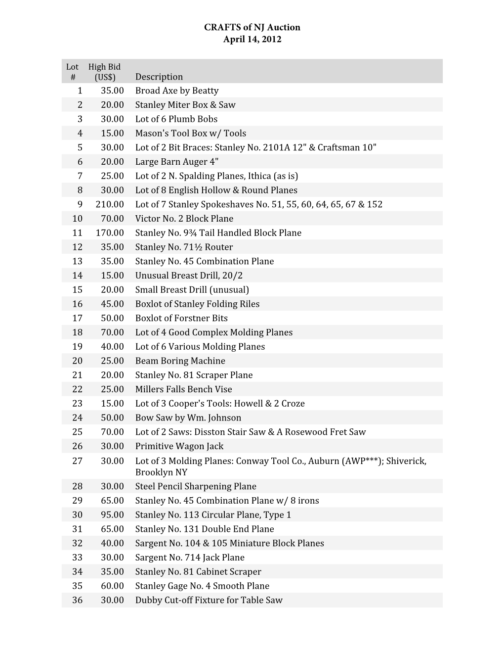 2012 CRAFTS Auction Results