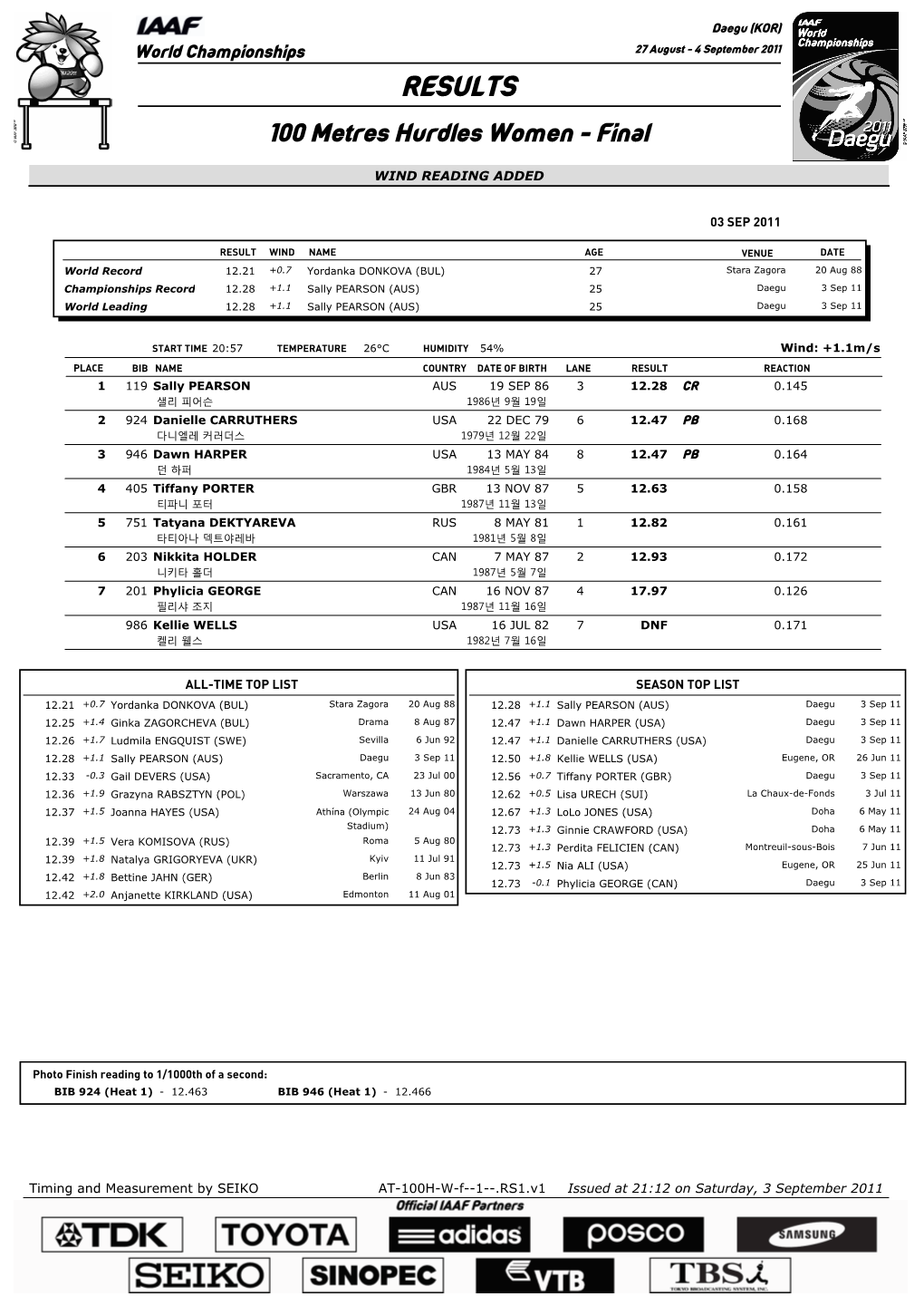 RESULTS 100 Metres Hurdles Women - Final