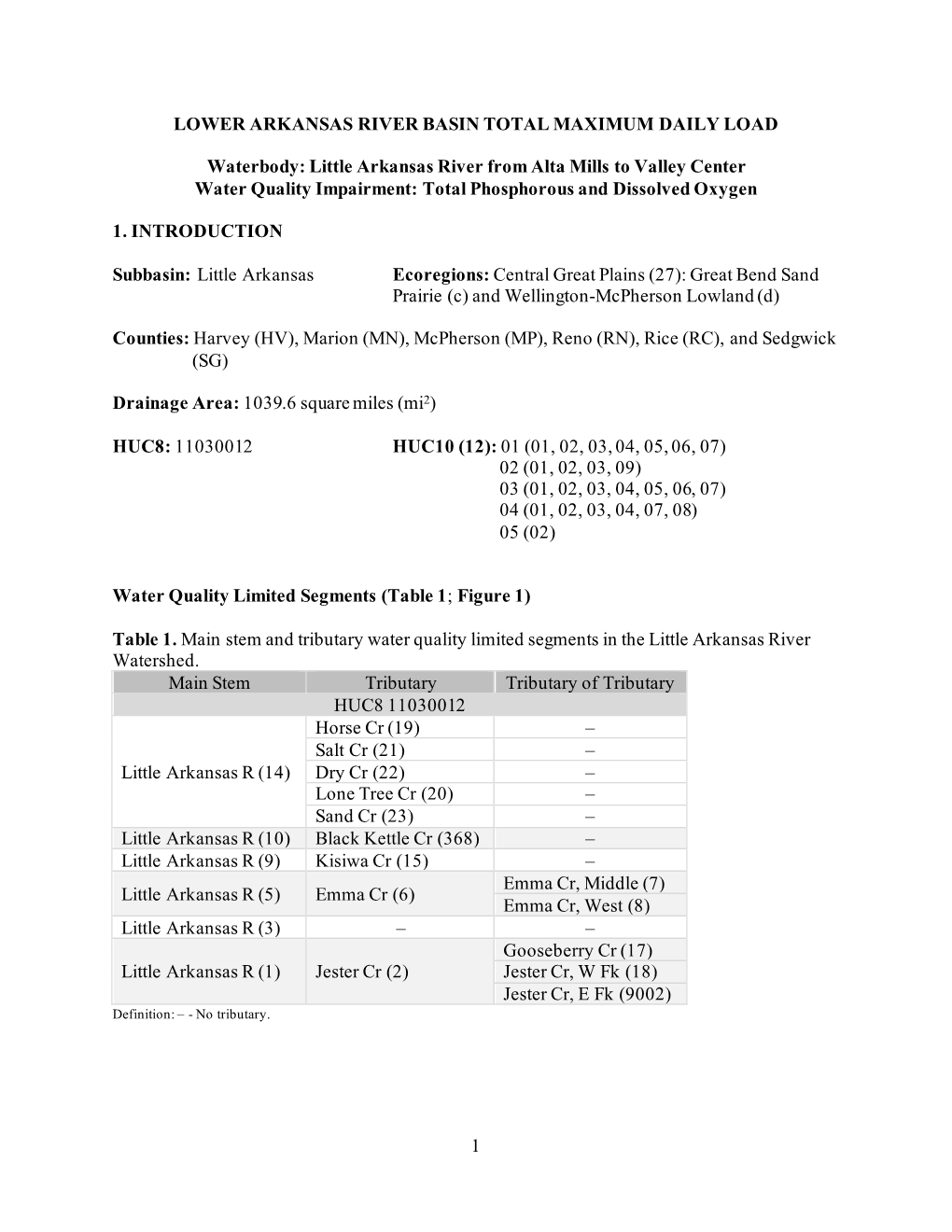 Little Arkansas River from Alta Mills to Valley Center Water Quality Impairment: Total Phosphorous and Dissolved Oxygen