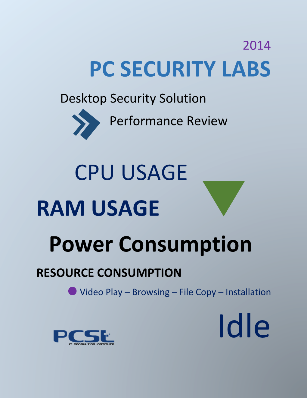 PC SECURITY LABS CPU USAGE RAM USAGE Power Consumption