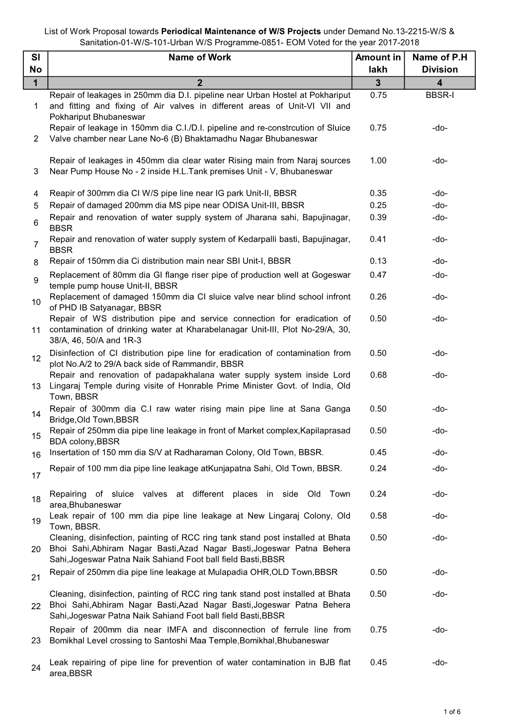 Sl No Name of Work Amount in Lakh Name of P.H Division 1 2