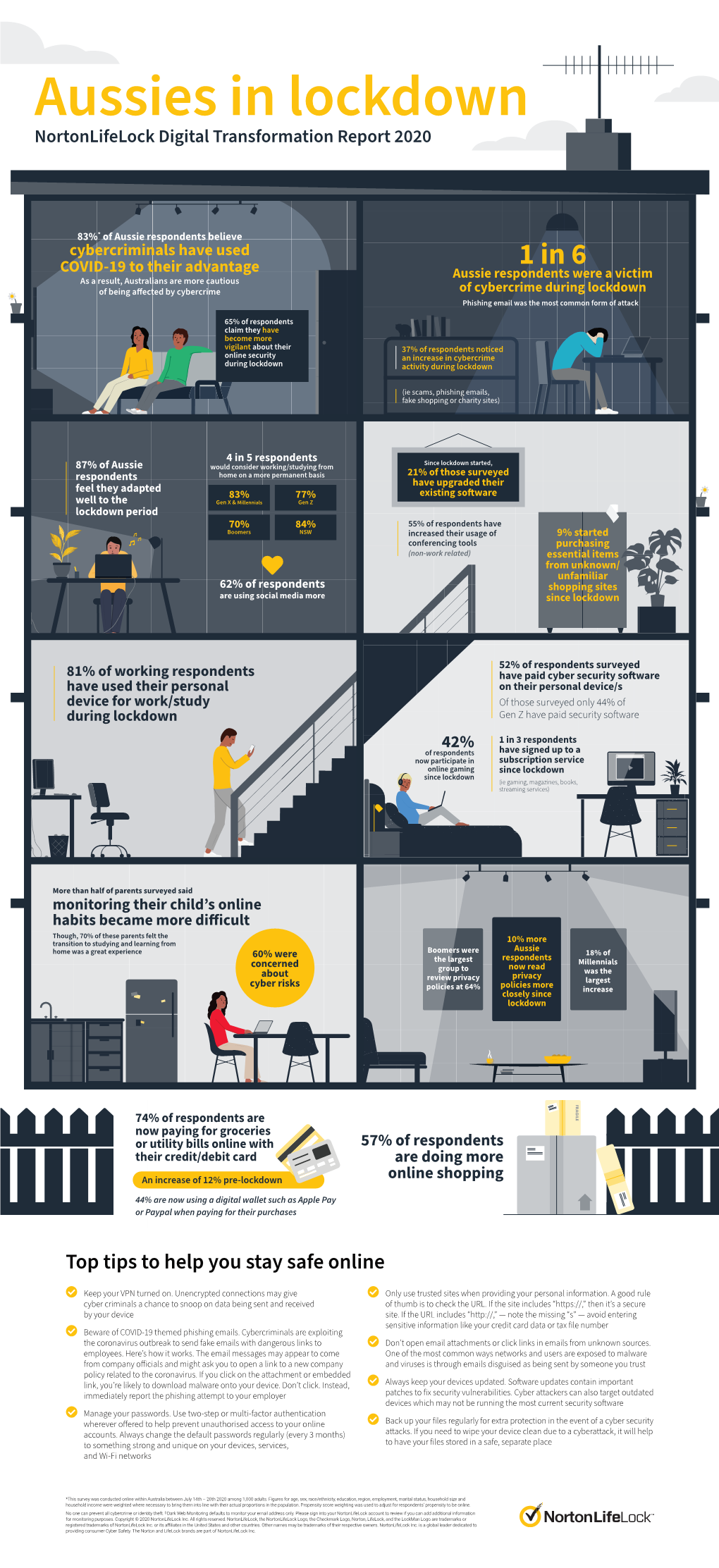 1 in 6 Aussie Privacy Privacy Now Read Read Now Lockdown 10% More 10% More