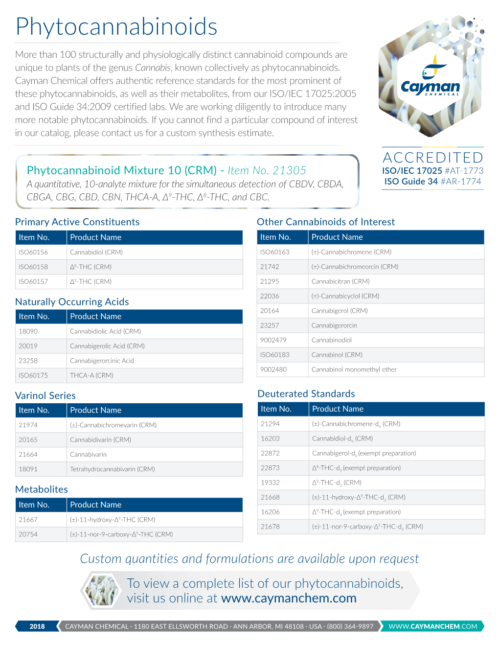 Phytocannabinoids