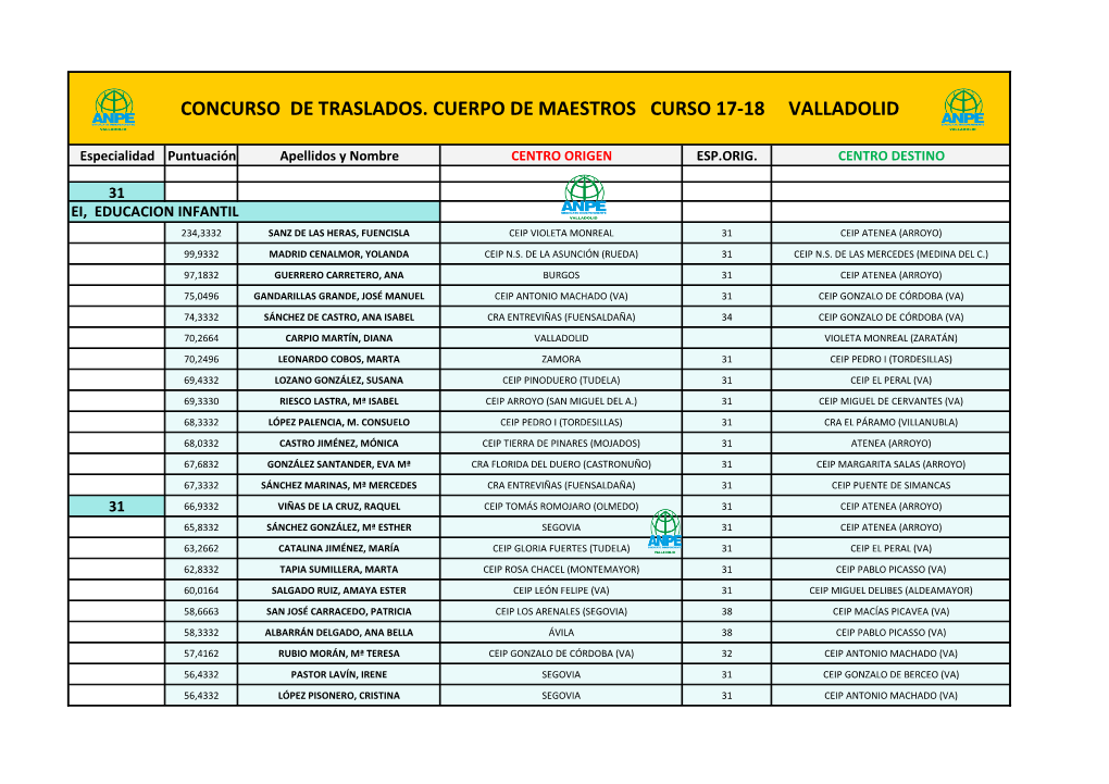 Concurso De Traslados. Cuerpo De Maestros Curso 17-18 Valladolid