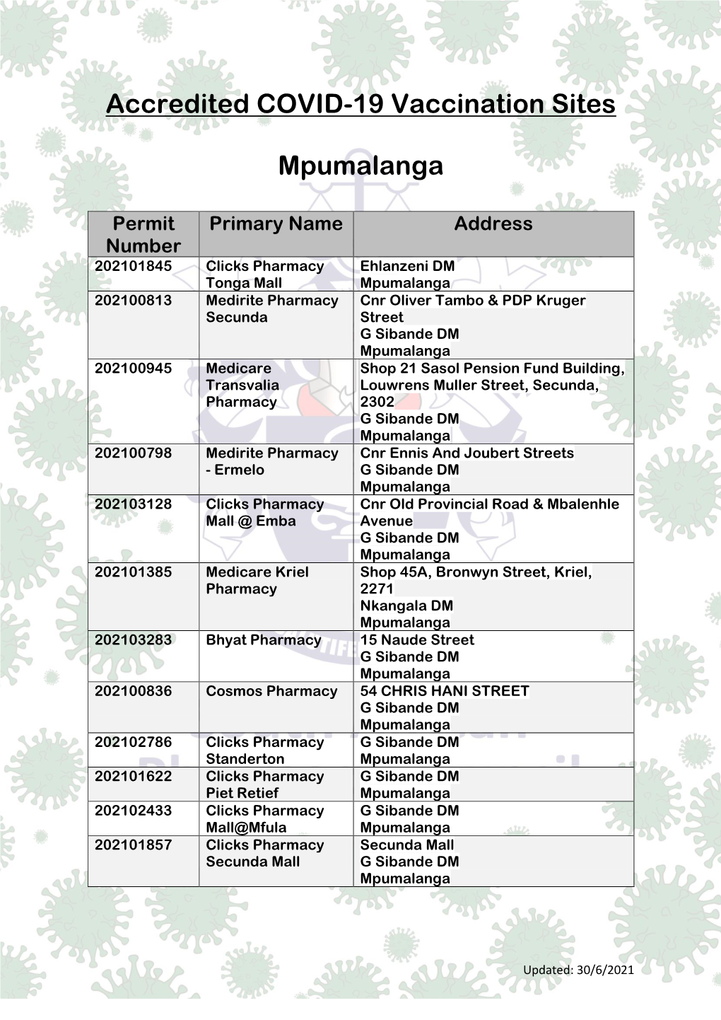 Accredited COVID-19 Vaccination Sites Mpumalanga