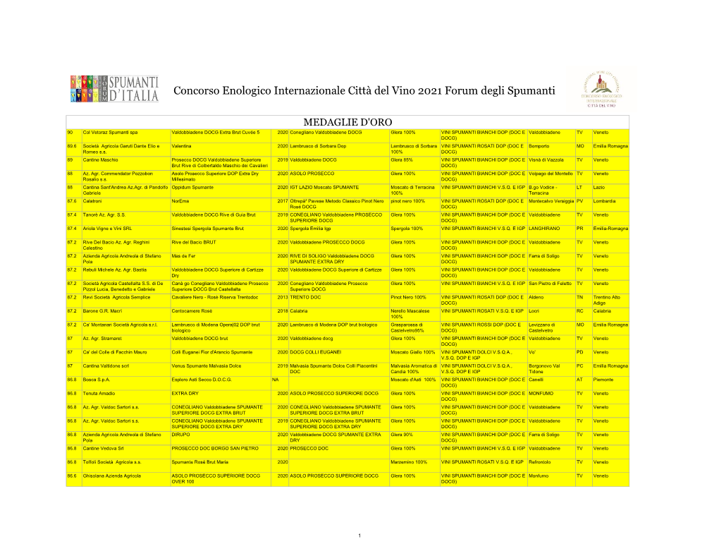 Classifica Forum Spumanti 2021