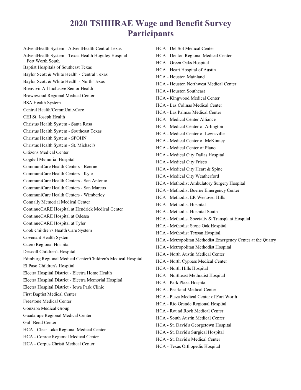 2020 TSHHRAE Wage and Benefit Survey Participants