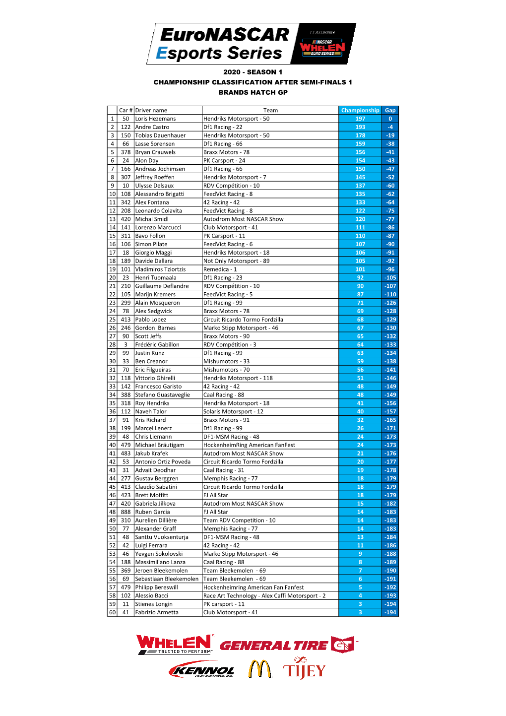 ENES Season 1 Classification