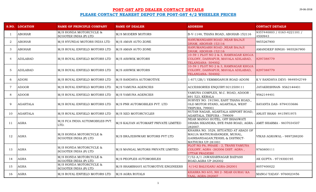 Post-Gst Afd Dealer Contact Details 29-06-2018 Please Contact Nearest Depot for Post-Gst 4/2 Wheeler Prices