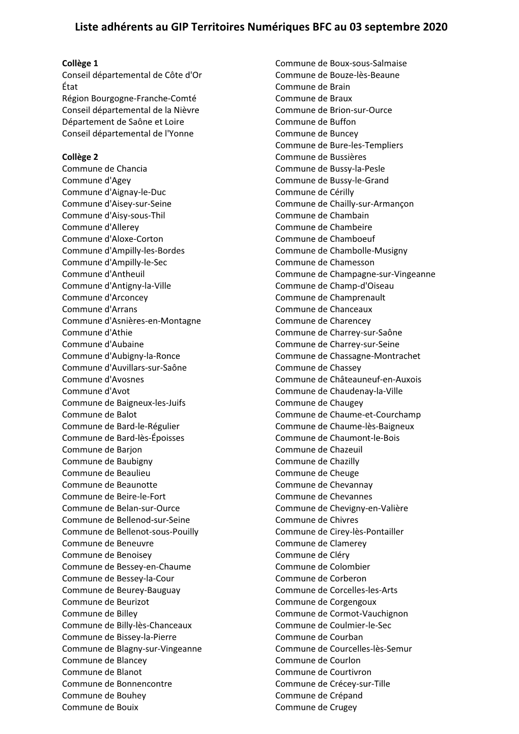 Liste Adhérents Au GIP Territoires Numériques BFC Au 03 Septembre 2020