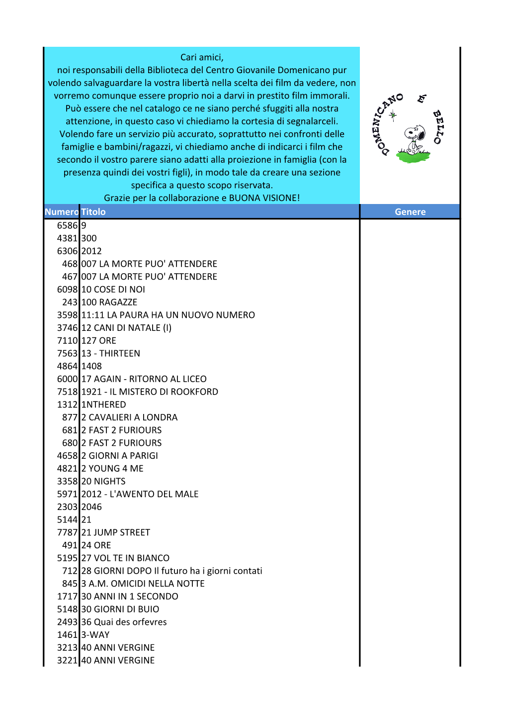 Catalogo Ce Ne Siano Perché Sfuggiti Alla Nostra Attenzione, in Questo Caso Vi Chiediamo La Cortesia Di Segnalarceli