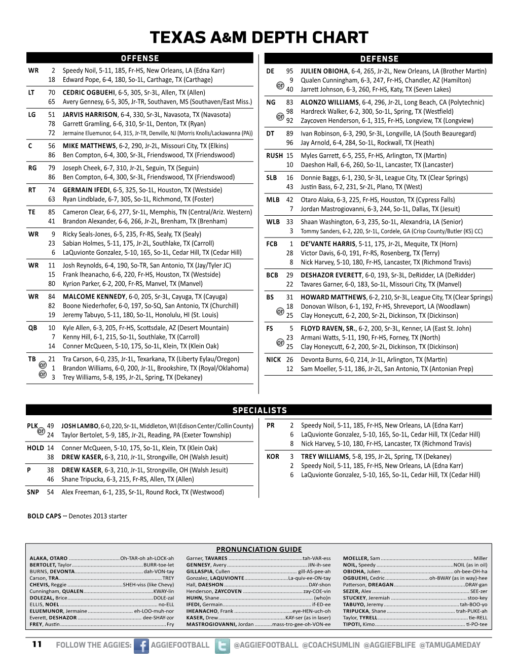 Texas A&M Depth Chart