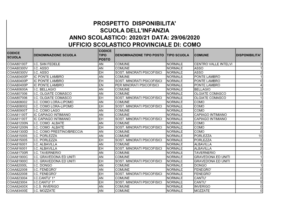 Prospetto Disponibilita' Scuola Dell'infanzia Anno