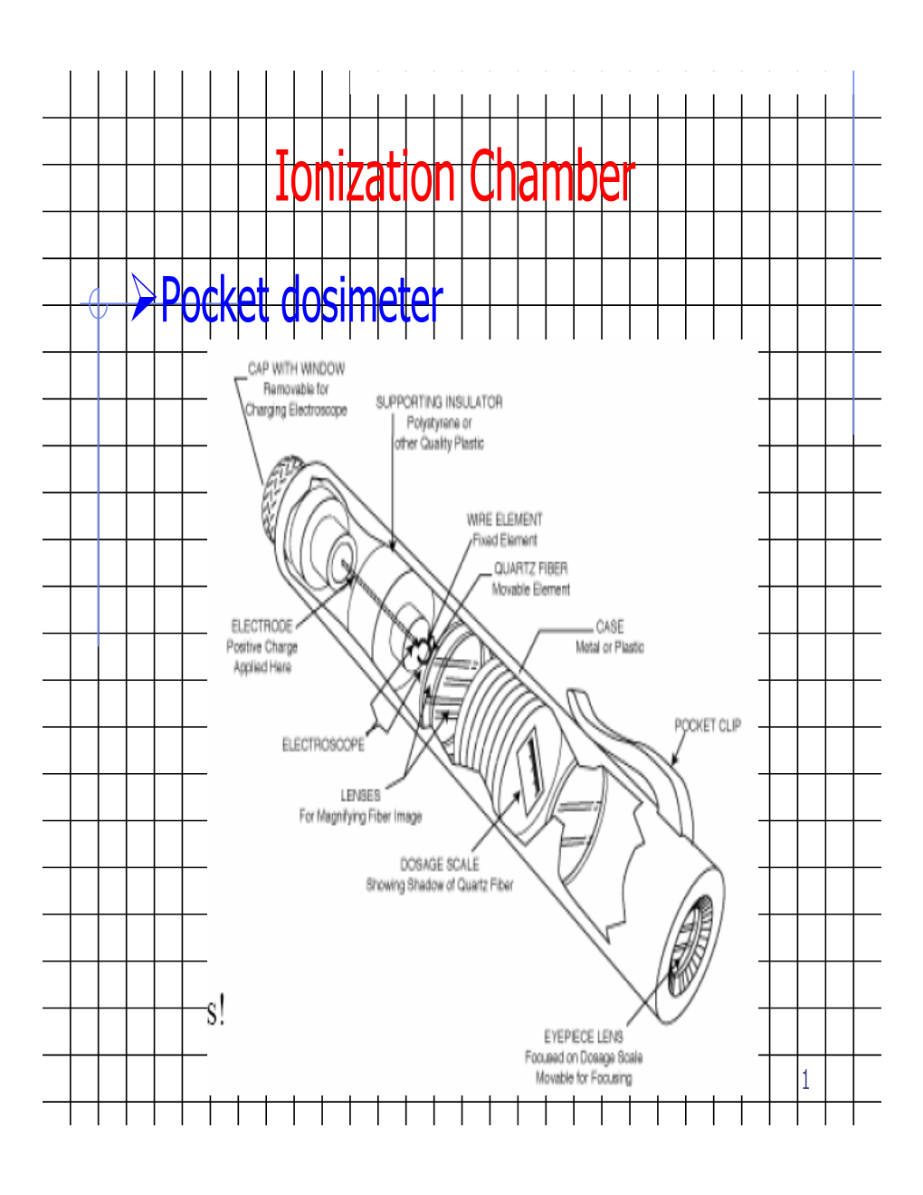 Ionization Chamber ¾Pocket Dosimeter