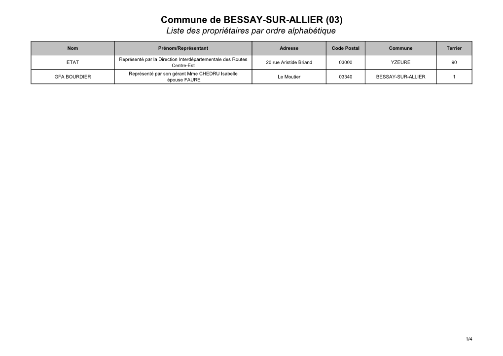 Commune De BESSAY-SUR-ALLIER (03) Liste Des Propriétaires Par Ordre Alphabétique