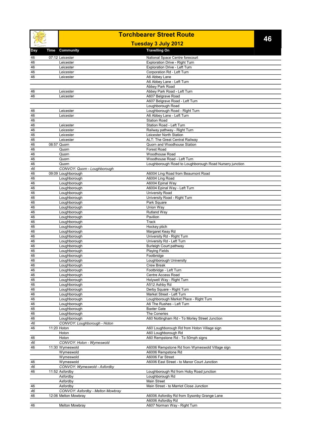 Torchbearer Street Route 46 Tuesday 3 July 2012 Day Time Community Travelling On