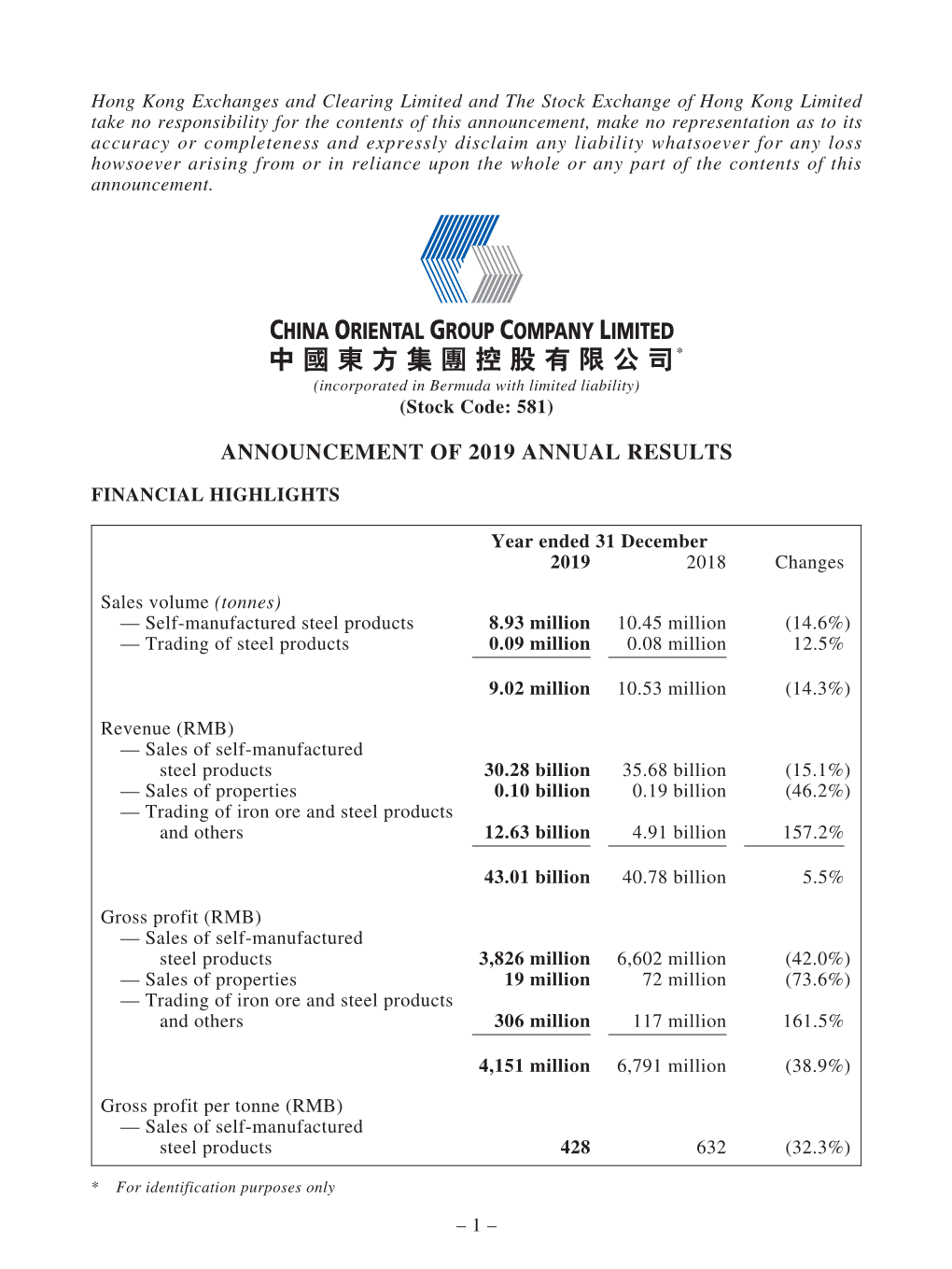 Announcement of 2019 Annual Results