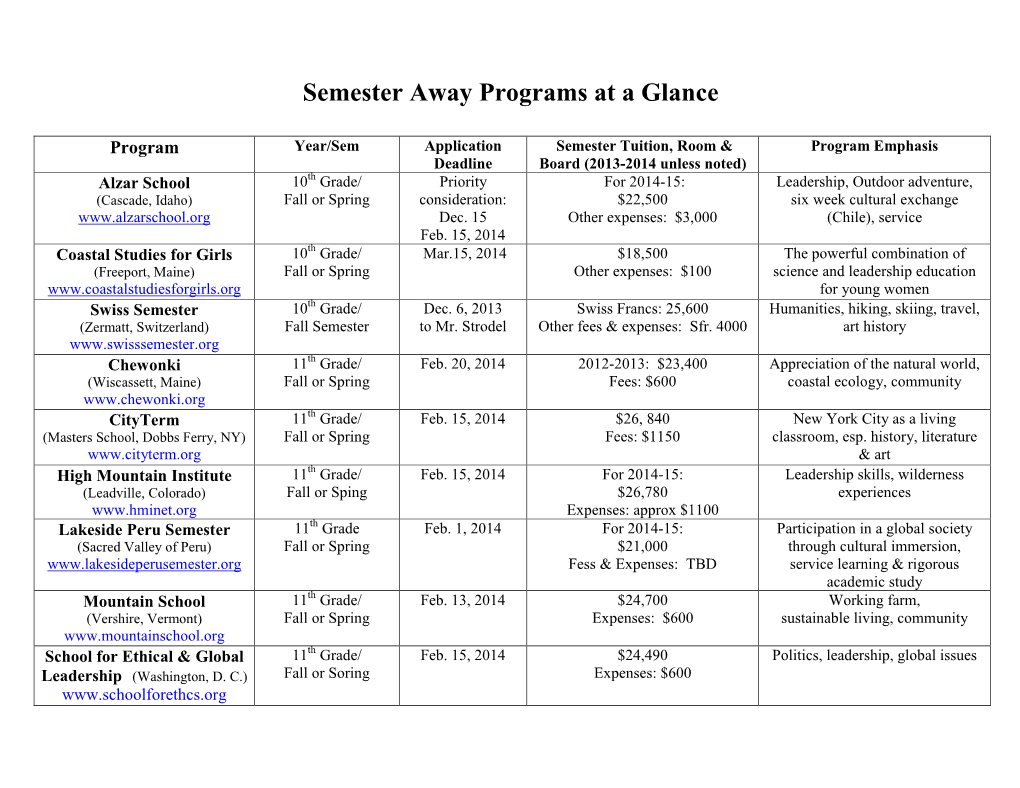 Semester Away Programs at a Glance