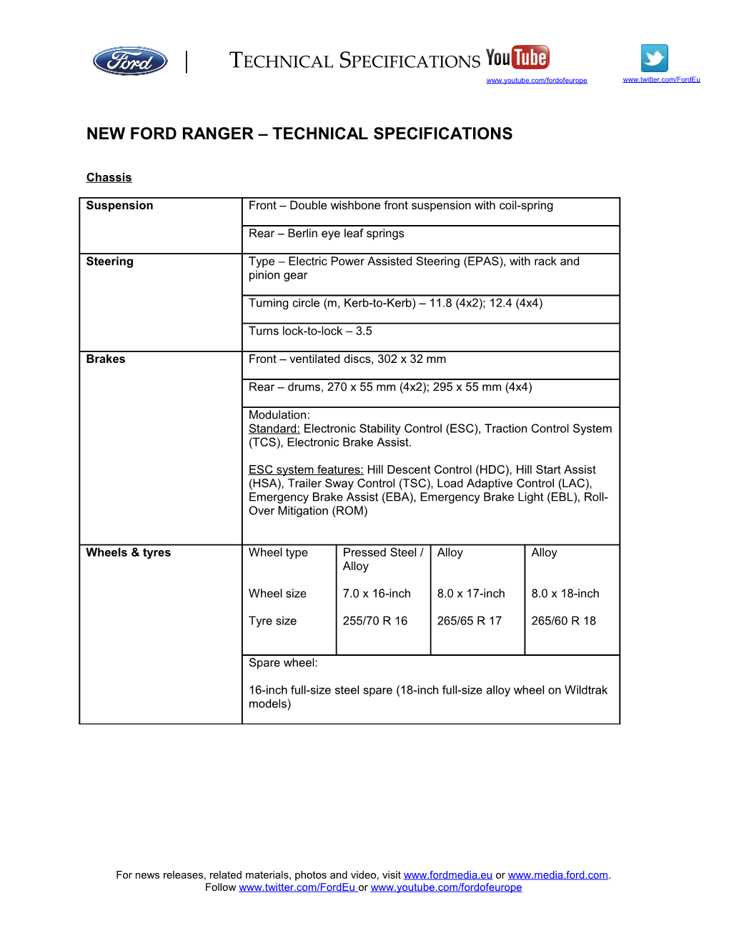 NEW FORD RANGER Technical Specifications