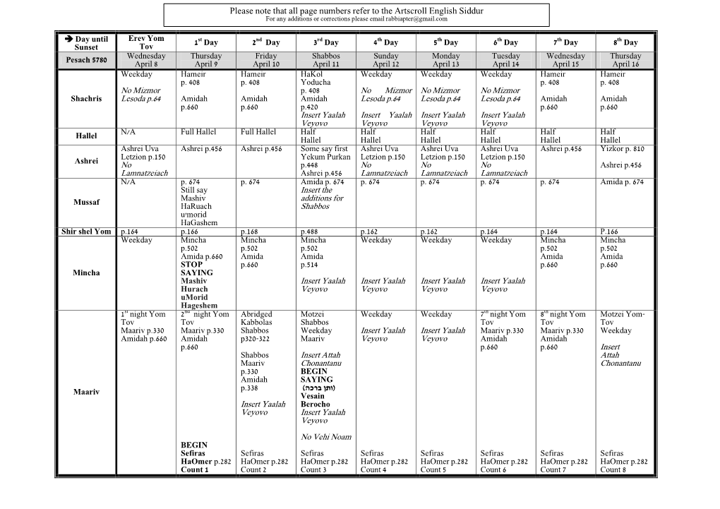 2020-04-06 Pesach Davvening Guide 5780