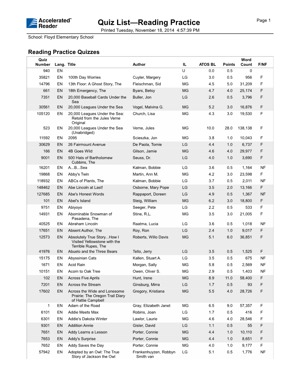 Quiz List—Reading Practice Page 1 Printed Tuesday, November 18, 2014 4:57:39 PM School: Floyd Elementary School