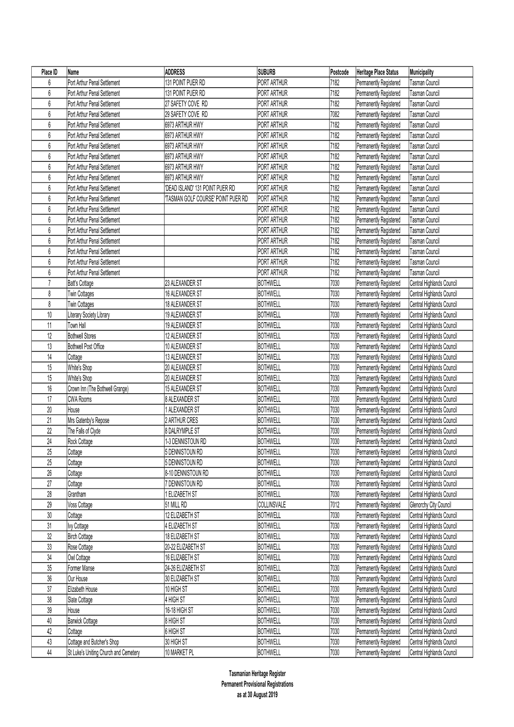 Place ID Name ADDRESS SUBURB Postcode Heritage Place Status