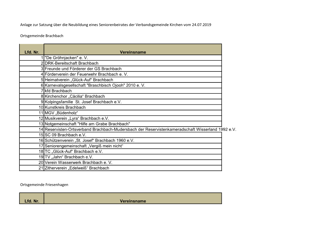 Anlage Zur Satzung Des Seniorenbeirates