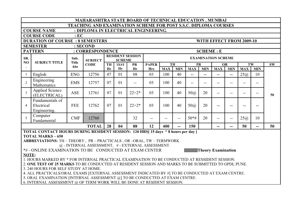 Maharashtra State Board of Technical Education , Mumbai