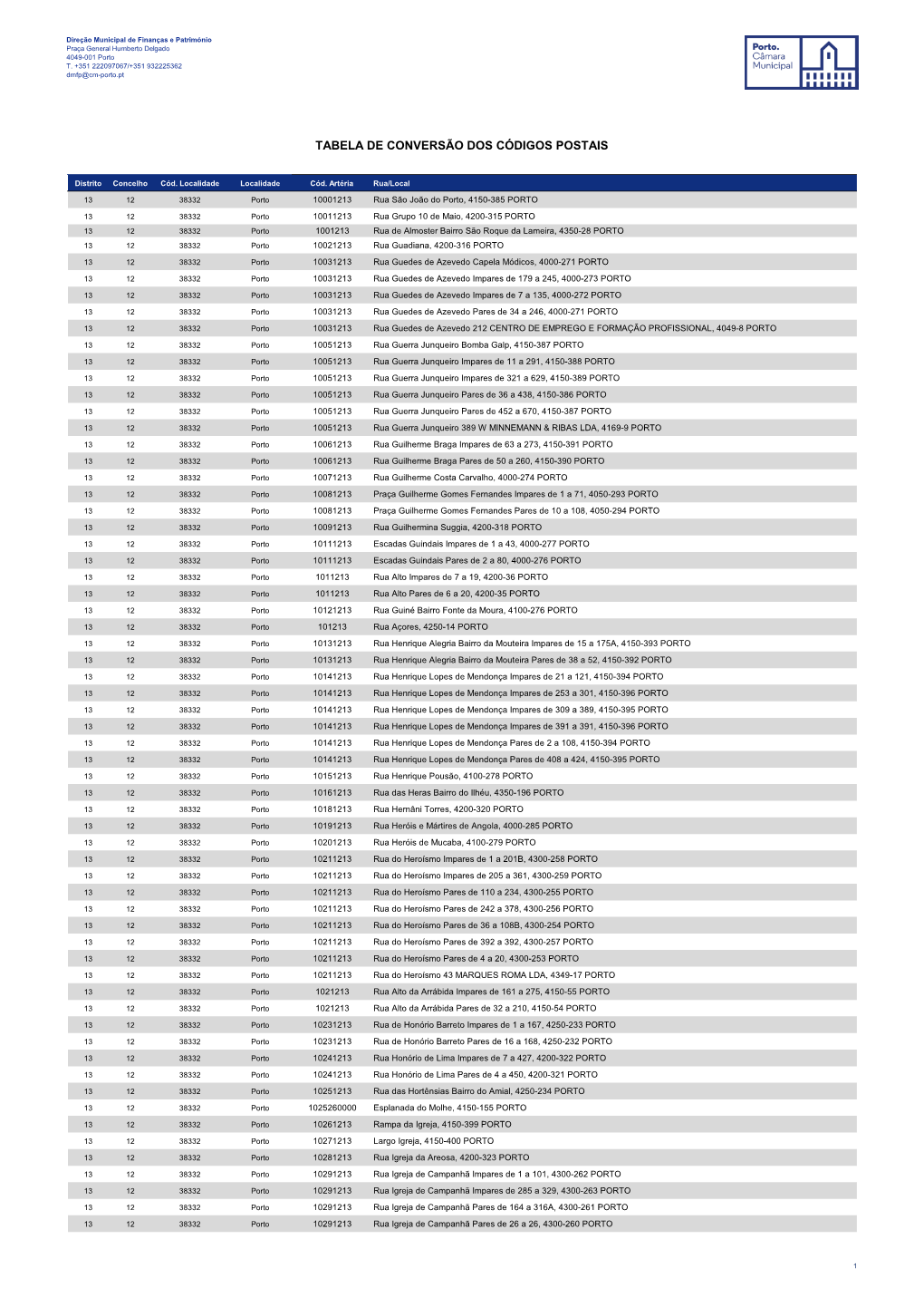 Tabela De Conversão Dos Códigos Postais