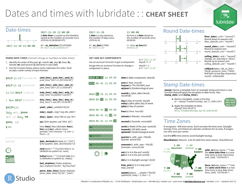 Dates and Times with Lubridate : : CHEAT SHEET