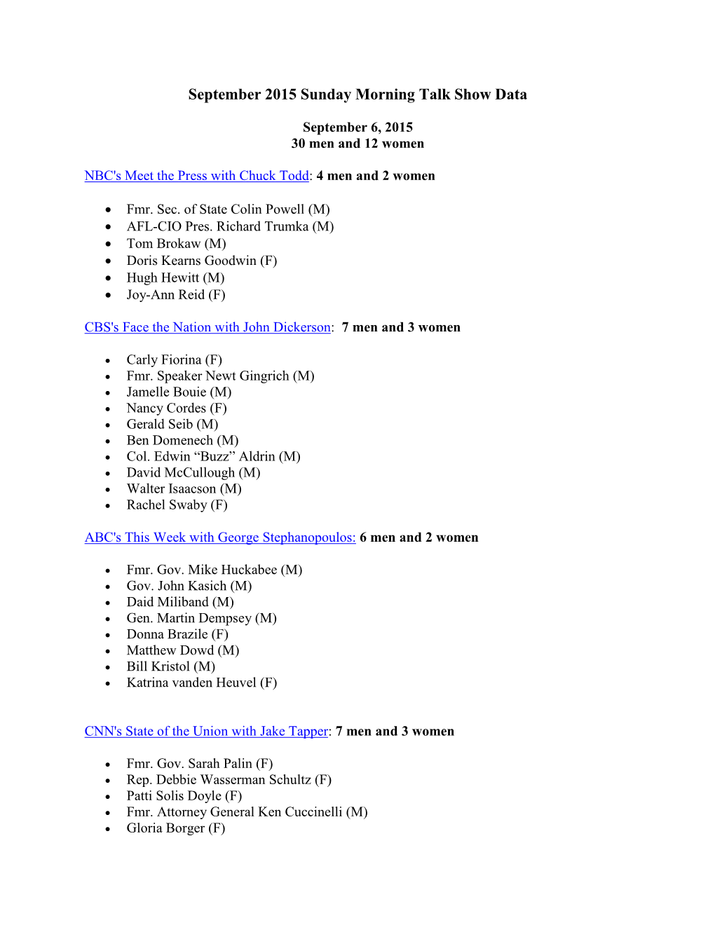 September 2015 Sunday Morning Talk Show Data