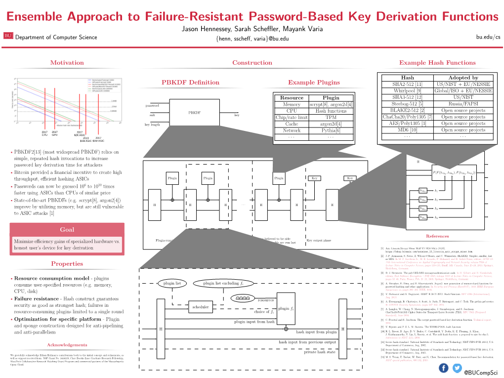 Ensemble Approach to Failure-Resistant Password-Based Key Derivation Functions