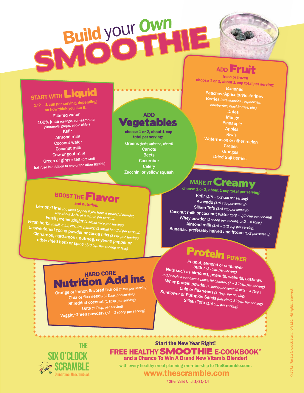 Smoothie Chart