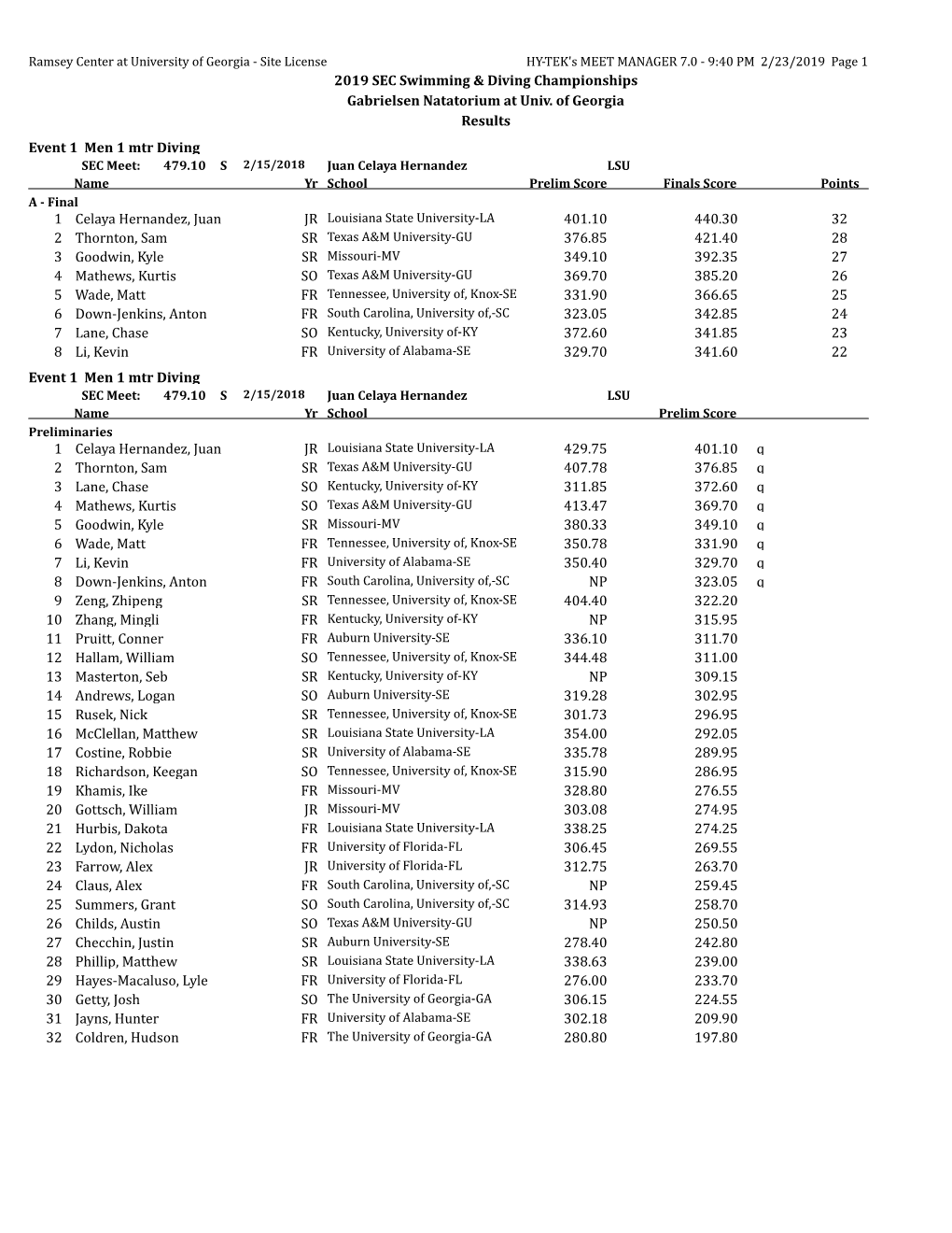 2019 SEC Swimming & Diving Championships Gabrielsen