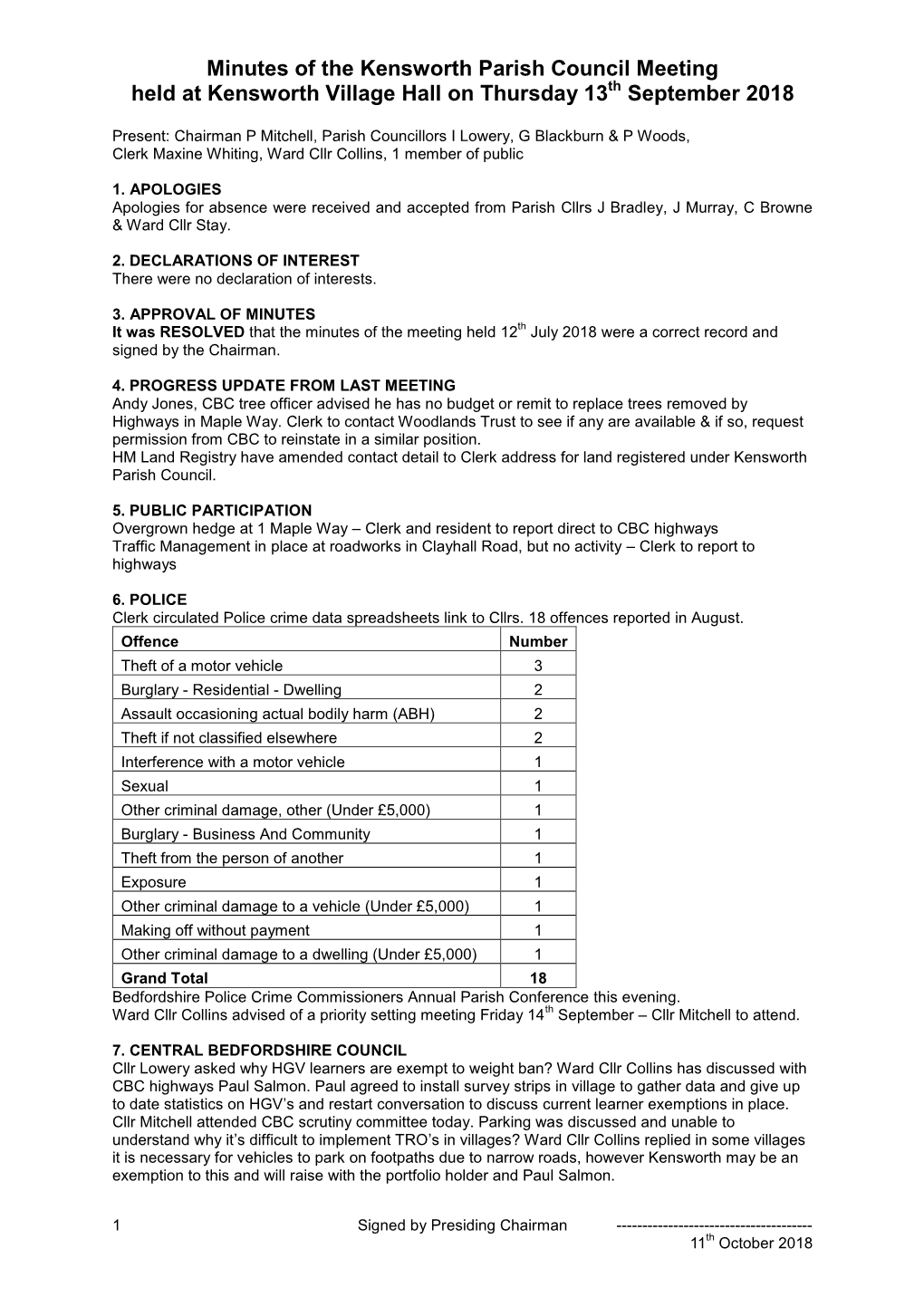 Minutes of the Kensworth Parish Council Meeting Held at Kensworth Village Hall on Thursday 13Th September 2018