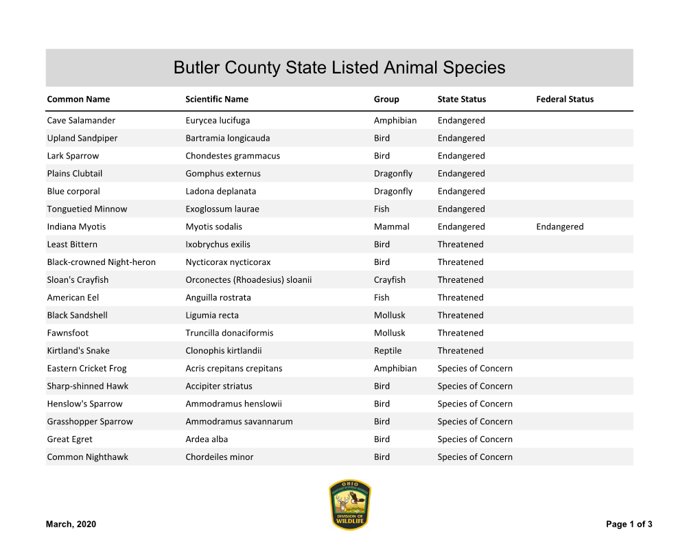 Butler County State Listed Animal Species