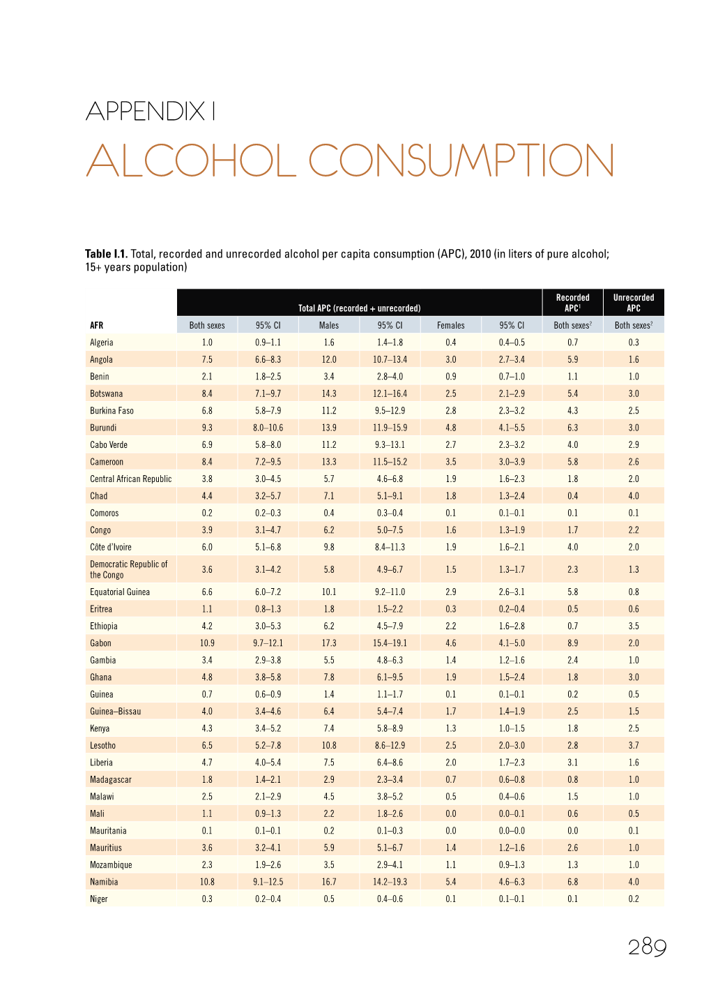 Alcohol Consumption