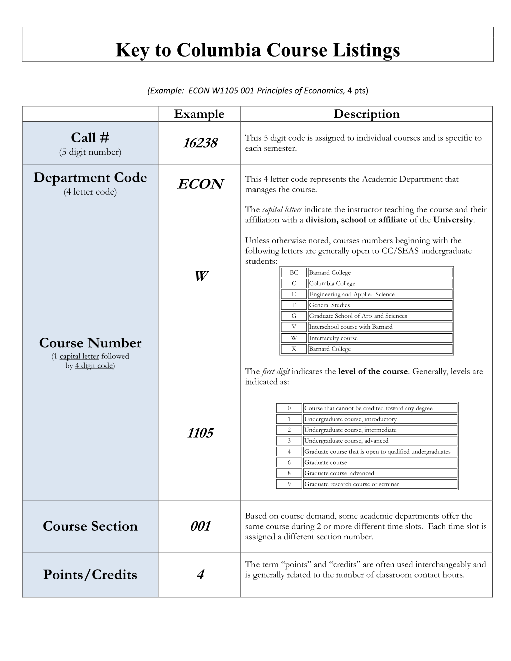 Key to Columbia Course Listings