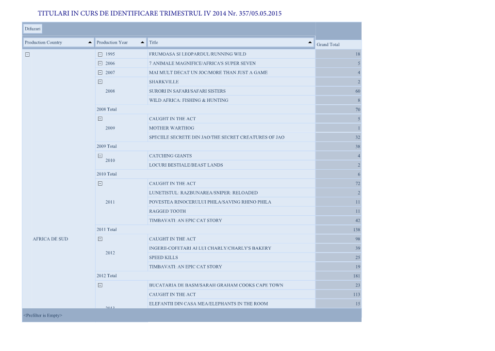 Titulari in Curs De Identificare Trimestrul IV 2014