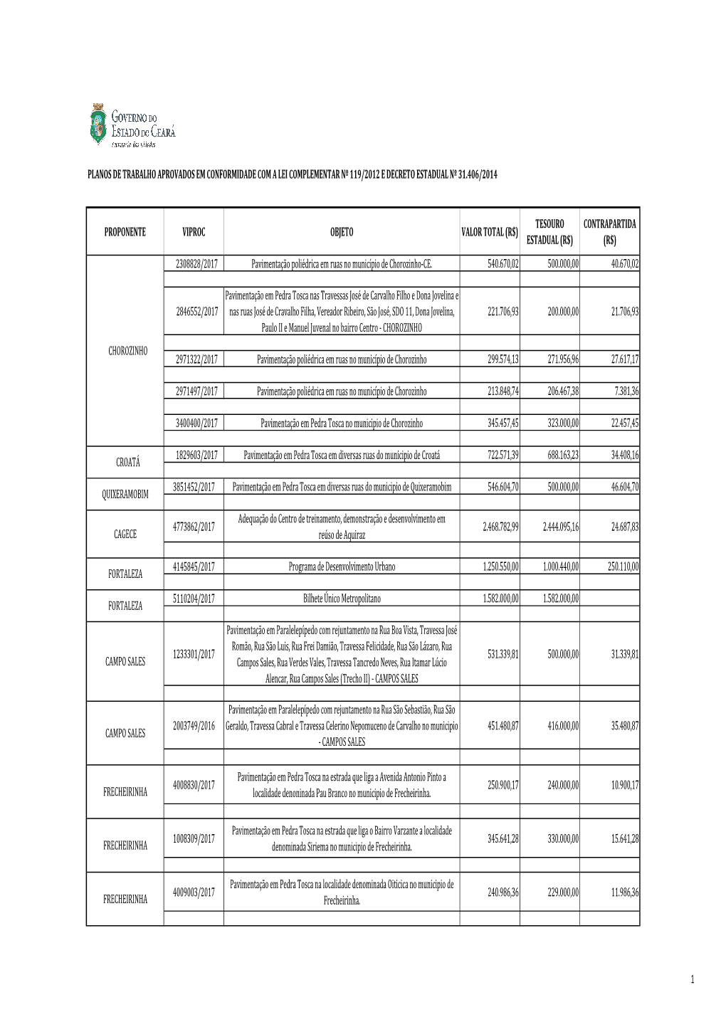 Controle De Acomp Novos CV TA 16-11.Xlsx