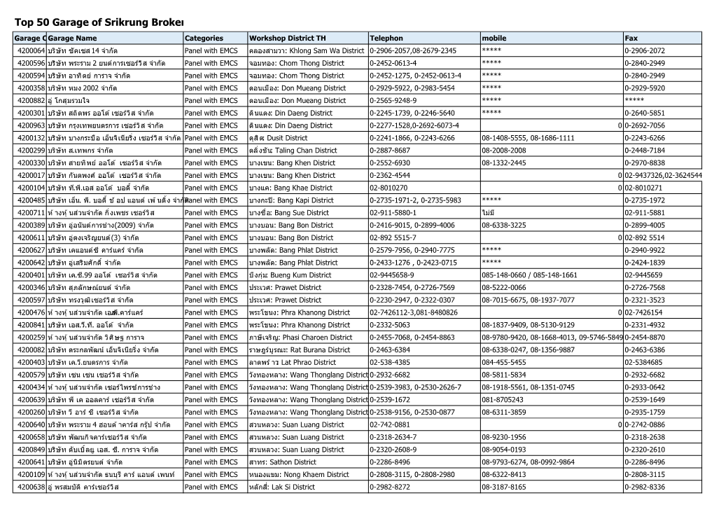 Top 50 Garage of Srikrung Broker