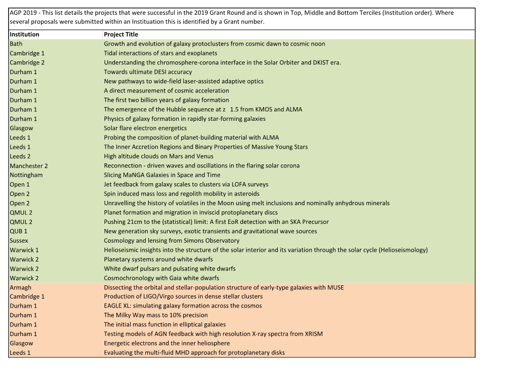 Institution Project Title Bath Growth and Evolution of Galaxy