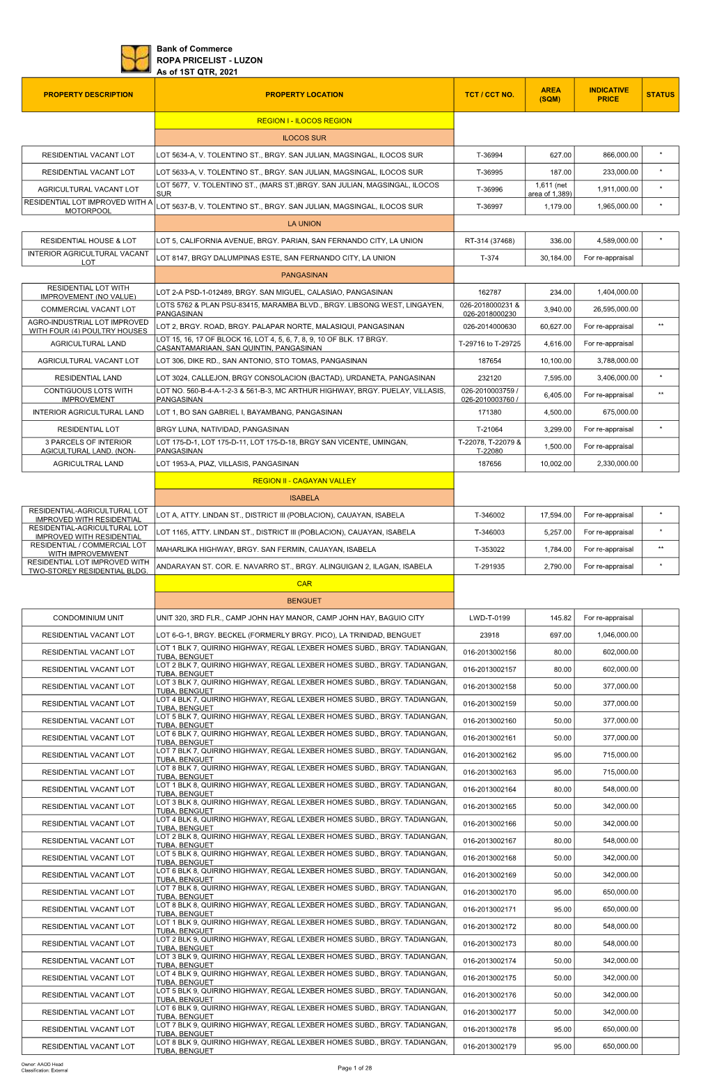 Bank of Commerce ROPA PRICELIST - LUZON As of 1ST QTR, 2021